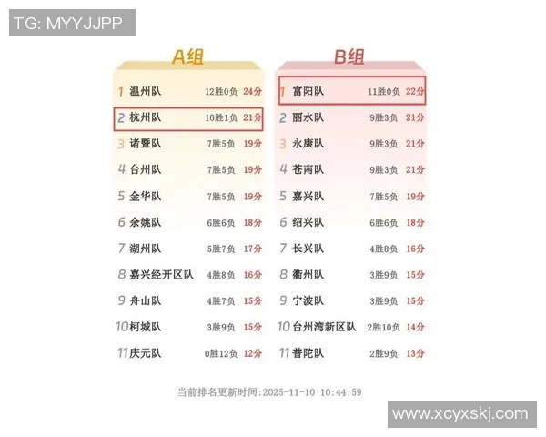 杭州足球队在世界杯预选赛中以69分高居积分榜首位展现强劲实力